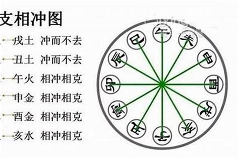 寅申沖夫妻|八字寅申相冲会有哪些后果 八字寅申相冲怎么化解